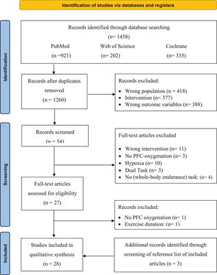 Prefrontal Cortex Oxygenation During Endurance Performance: A Systematic Review of Functional Near-Infrared Spectroscopy Studies